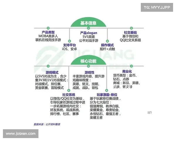 强化系统的概率机制对玩家体验与游戏平衡的深远影响分析 强化系统的概率机制对玩家体验与游戏平衡的深远影响分析