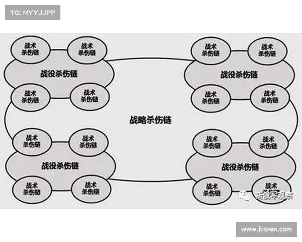 五军对决中的中央交汇战略解析及战术应用探讨 五军对决中的中央交汇战略解析及战术应用探讨