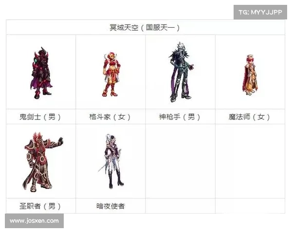 地下城勇士天空套强力属性解析及装备选择指南 地下城勇士天空套强力属性解析及装备选择指南