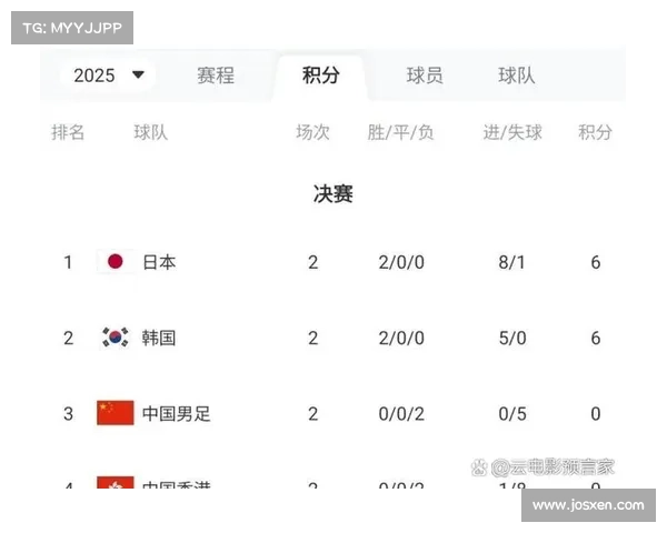 中国国足与日本队历次比赛时间安排与赛程回顾 中国国足与日本队历次比赛时间安排与赛程回顾